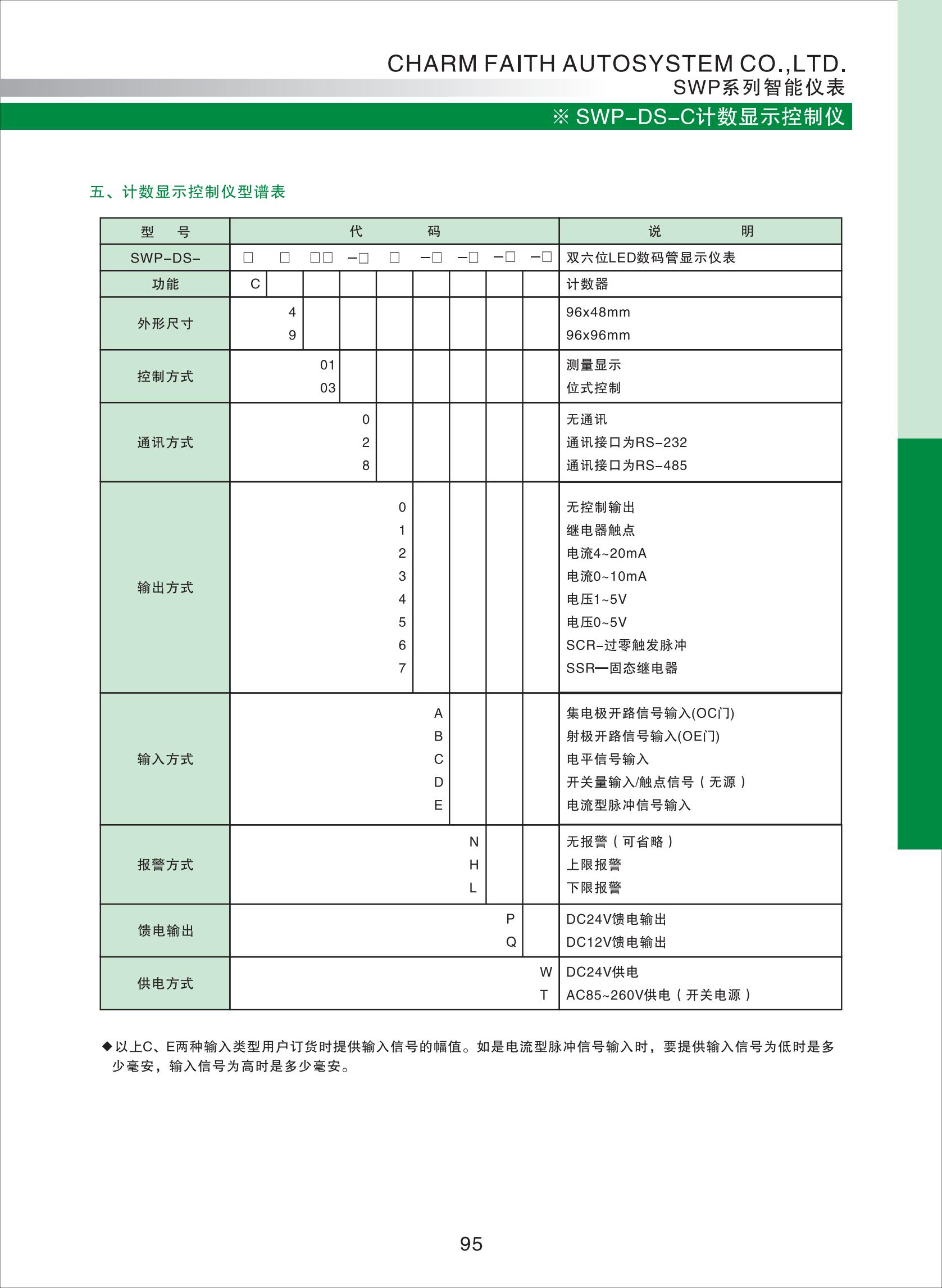 SWP-DS-C計數顯示控制儀選型_01.jpg