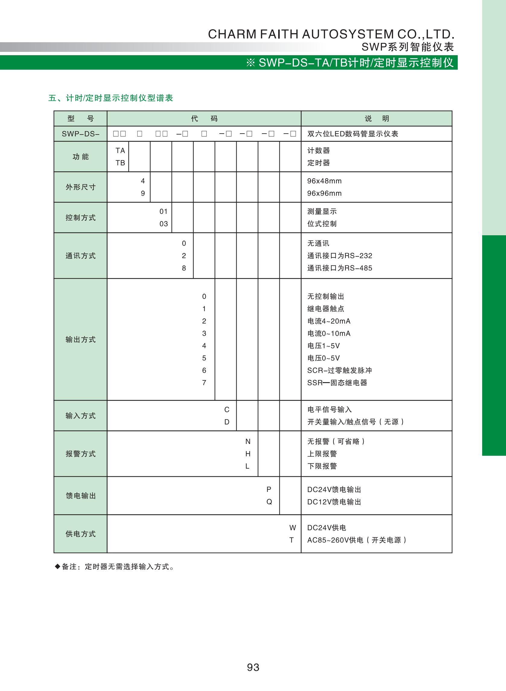 SWP-DS-TA、TB計時、定時顯示控制儀_01.jpg